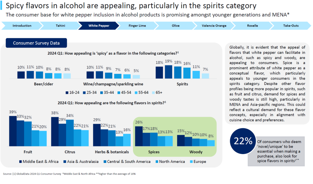 Screenshot from GlobalData Emerging Flavors & Ingredients in Alcoholic Beverages report